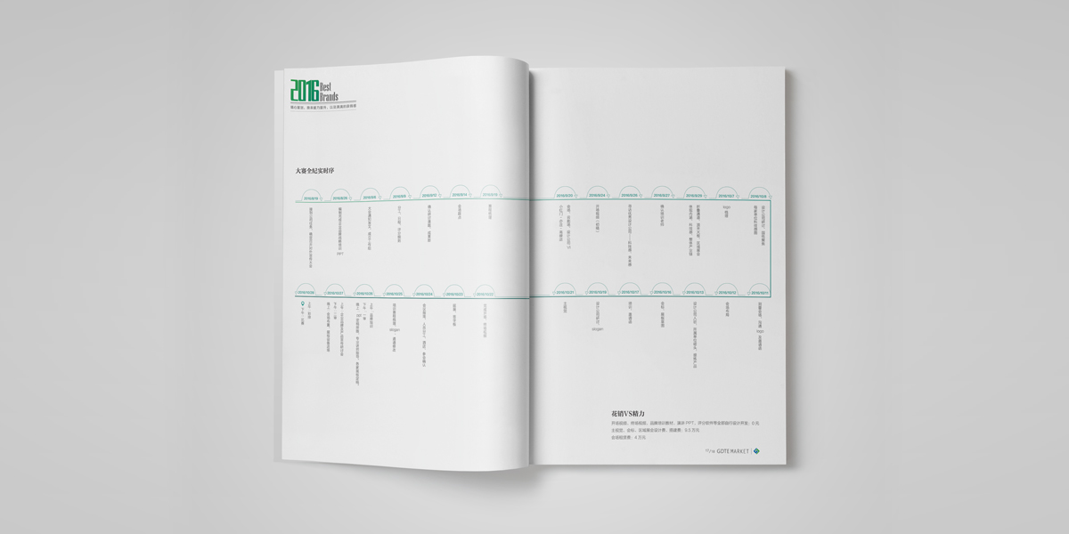 國電組織架構圖